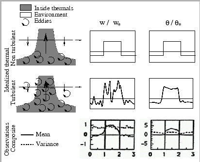 $\includegraphics[width=9.cm]{therm/FIGURES/scnd.eps}$