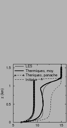 $\includegraphics[width=4.5cm,angle=-90]{therm/FIGURES/u05WCKref.epsi}$