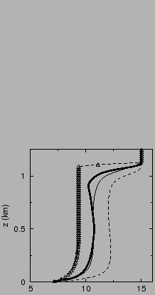 $\includegraphics[width=4.5cm,angle=-90]{therm/FIGURES/u24SCKref.epsi}$