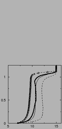 $\includegraphics[width=4.5cm,angle=-90]{therm/FIGURES/u24SCKrefV05.epsi}$