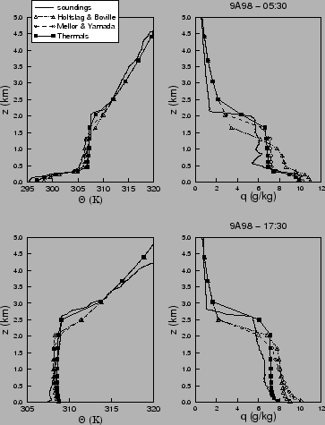 \includegraphics[width=8cm]{therm/FIGURES/s1prof_9A98.epsi}