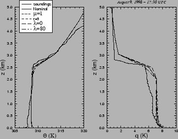 \includegraphics[width=8cm]{therm/FIGURES/s1sty_prof_therm_9A98_1730.epsi}