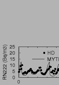 $\includegraphics[angle=-90,width=15cm]{therm/FIGURES/evtrac01.eps}$