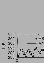 $\includegraphics[angle=-90,width=15cm]{therm/FIGURES/evtemp.eps}$