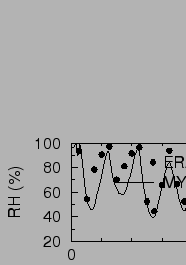 $\includegraphics[angle=-90,width=15cm]{therm/FIGURES/evrhum.eps}$