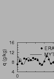 $\includegraphics[angle=-90,width=15cm]{therm/FIGURES/evovap.eps}$