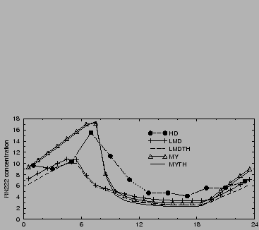 $\includegraphics[angle=-90,width=8cm]{therm/FIGURES/trac01.eps}$