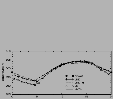 $\includegraphics[angle=-90,width=8cm]{therm/FIGURES/temp.eps}$