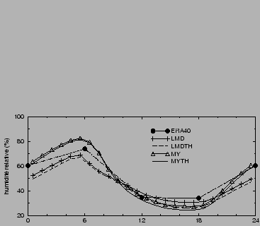 $\includegraphics[angle=-90,width=8cm]{therm/FIGURES/rhum.eps}$