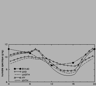 $\includegraphics[angle=-90,width=8cm]{therm/FIGURES/ovap.eps}$