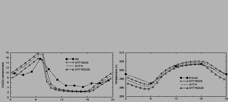 $\includegraphics[angle=-90,width=8cm]{therm/FIGURES/trac01QS.eps}
\includegraphics[angle=-90,width=8cm]{therm/FIGURES/tempQS.eps}$