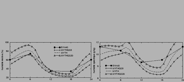 $\includegraphics[angle=-90,width=8cm]{therm/FIGURES/rhumQS.eps}
\includegraphics[angle=-90,width=8cm]{therm/FIGURES/ovapQS.eps}$