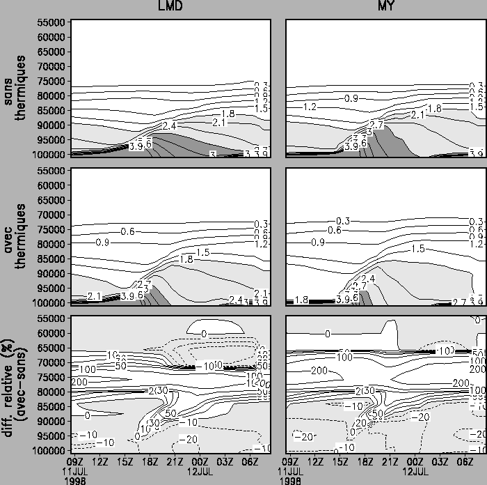 \includegraphics[width=16cm]{therm/FIGURES/RNz.eps}