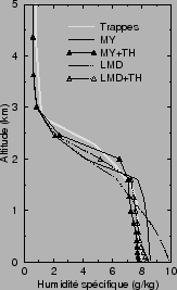 \includegraphics[width=3.7cm]{therm/FIGURES/9A14h.eps}
