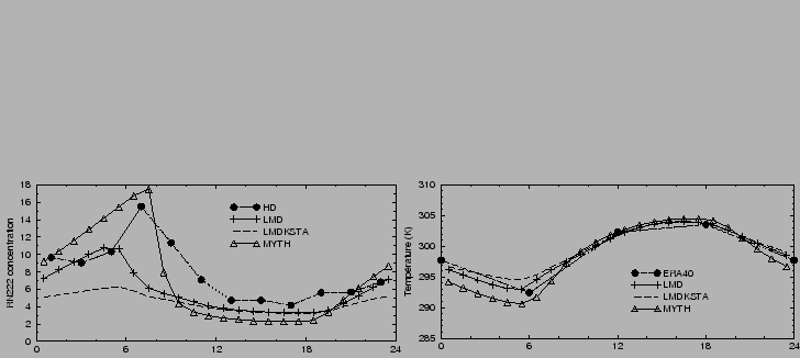$\includegraphics[angle=-90,width=8cm]{therm/FIGURES/trac01KS.eps}
\includegraphics[angle=-90,width=8cm]{therm/FIGURES/tempKS.eps}$