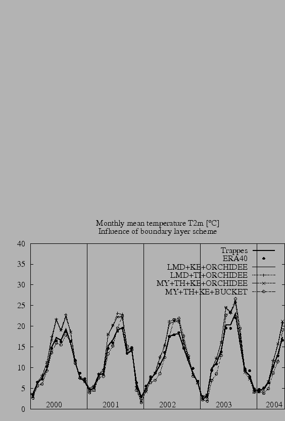 $\includegraphics[angle=-90,width=13cm]{therm/FIGURES/OLIVIA/C/T0b.eps}$