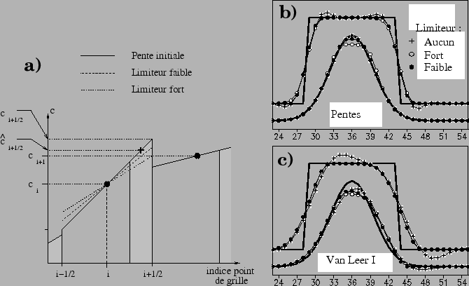\includegraphics[width=15.cm]{lmdzt/FIGURES/schema4b.eps}