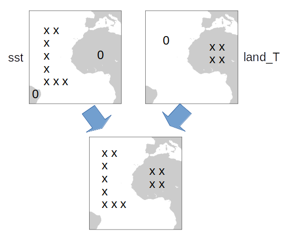 Example use of merge function