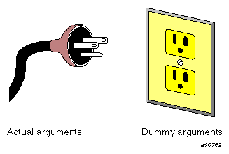 correspondance arguments effectif et muet