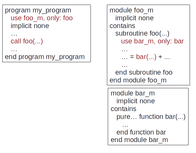 Utilisation d'une procédure de module