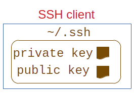creating_keys
