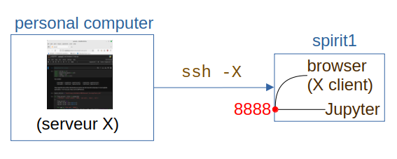 jupyter spirit