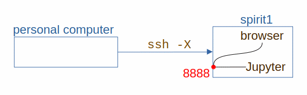 jupyter spirit outside
