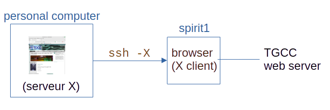 web elsewhere