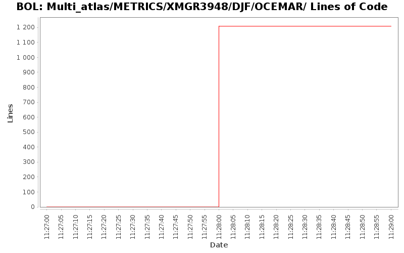 Multi_atlas/METRICS/XMGR3948/DJF/OCEMAR/ Lines of Code