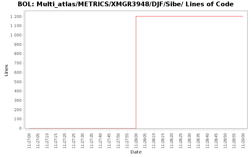 Multi_atlas/METRICS/XMGR3948/DJF/Sibe/ Lines of Code