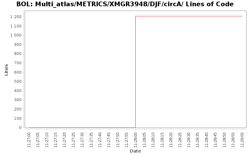 Multi_atlas/METRICS/XMGR3948/DJF/circA/ Lines of Code