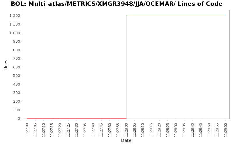 Multi_atlas/METRICS/XMGR3948/JJA/OCEMAR/ Lines of Code