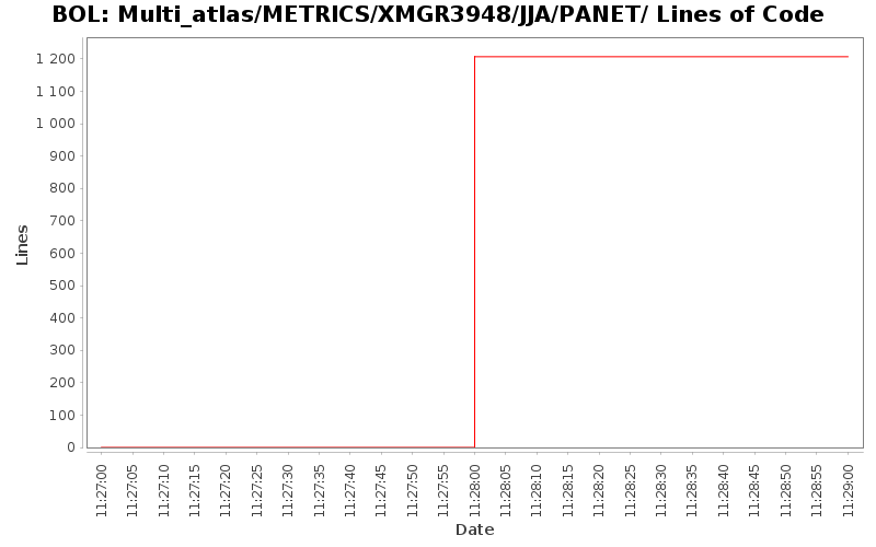 Multi_atlas/METRICS/XMGR3948/JJA/PANET/ Lines of Code