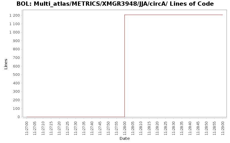 Multi_atlas/METRICS/XMGR3948/JJA/circA/ Lines of Code