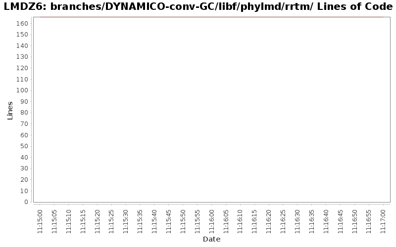 branches/DYNAMICO-conv-GC/libf/phylmd/rrtm/ Lines of Code