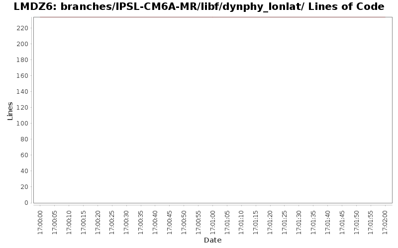 branches/IPSL-CM6A-MR/libf/dynphy_lonlat/ Lines of Code
