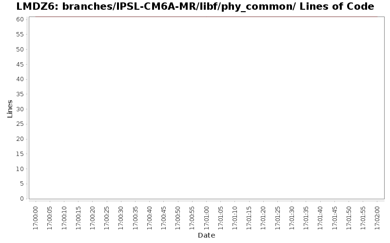 branches/IPSL-CM6A-MR/libf/phy_common/ Lines of Code