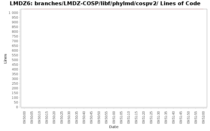 branches/LMDZ-COSP/libf/phylmd/cospv2/ Lines of Code