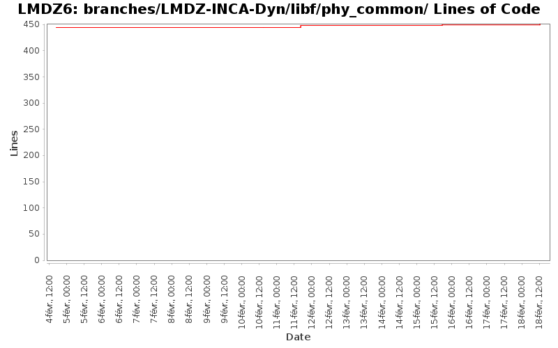 branches/LMDZ-INCA-Dyn/libf/phy_common/ Lines of Code