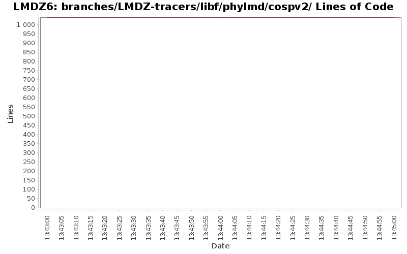 branches/LMDZ-tracers/libf/phylmd/cospv2/ Lines of Code