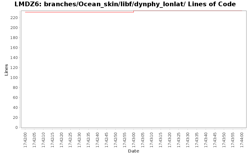 branches/Ocean_skin/libf/dynphy_lonlat/ Lines of Code