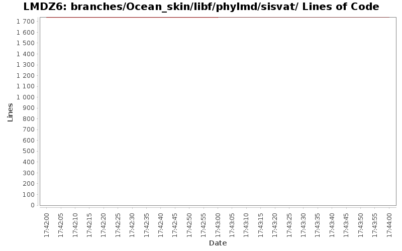 branches/Ocean_skin/libf/phylmd/sisvat/ Lines of Code