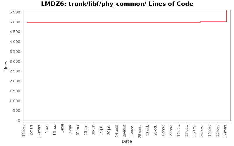 trunk/libf/phy_common/ Lines of Code