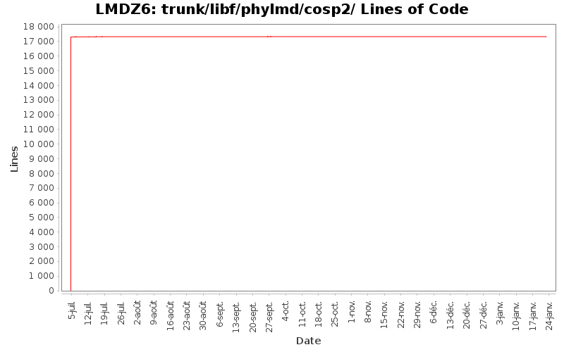 trunk/libf/phylmd/cosp2/ Lines of Code