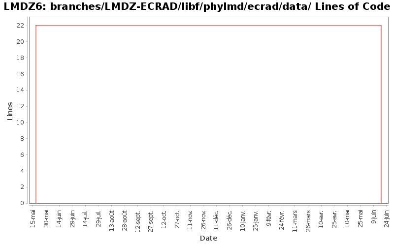 branches/LMDZ-ECRAD/libf/phylmd/ecrad/data/ Lines of Code