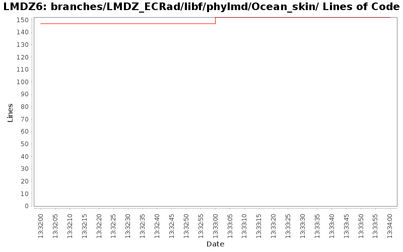 branches/LMDZ_ECRad/libf/phylmd/Ocean_skin/ Lines of Code