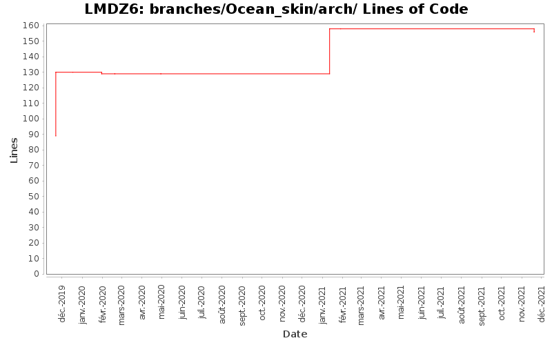 branches/Ocean_skin/arch/ Lines of Code