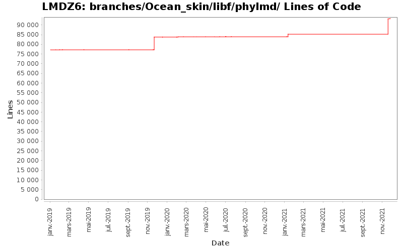 branches/Ocean_skin/libf/phylmd/ Lines of Code