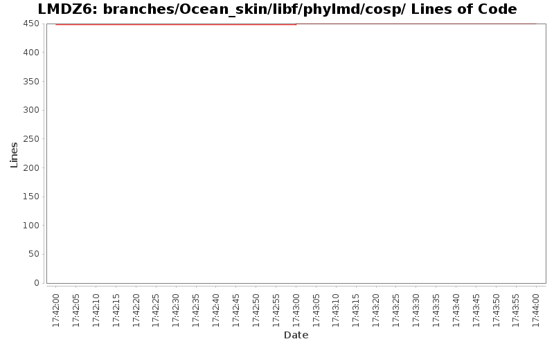 branches/Ocean_skin/libf/phylmd/cosp/ Lines of Code