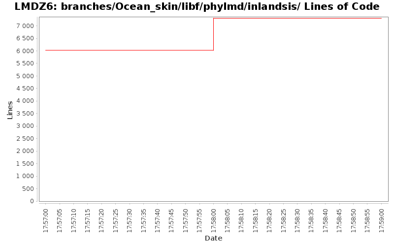 branches/Ocean_skin/libf/phylmd/inlandsis/ Lines of Code